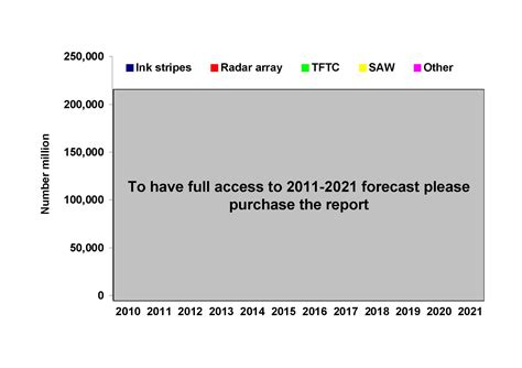 chip-less rfid forecasts technologies & players 2006-2016|chipless rfid sensors.